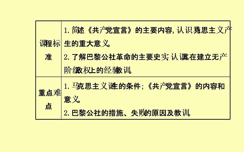 岳麓版高中历史必修一第18课 马克思主义的诞生_课件02