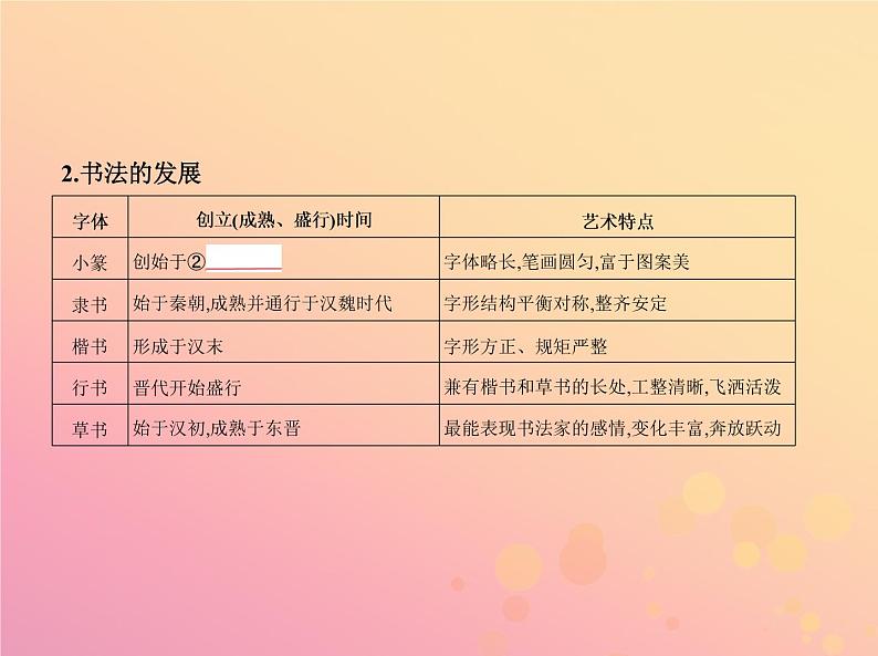 高考历史一轮总复习专题二十古代中国的科学技术与文化课件第8页