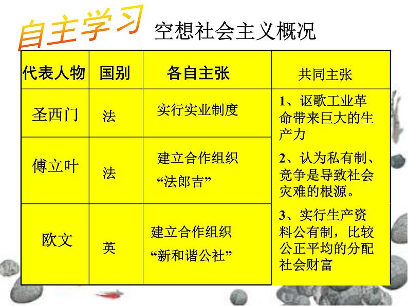 岳麓版高中历史必修一第18课 马克思主义的诞生_(3)课件08