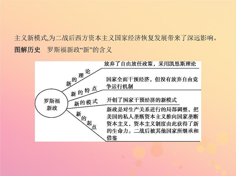 高考历史一轮总复习专题十六罗斯福新政与当代资本主义课件第7页