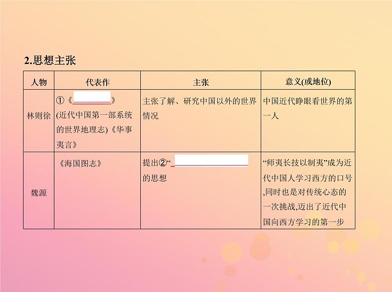 高考历史一轮总复习专题二十一近代中国思想解放的潮流课件第3页