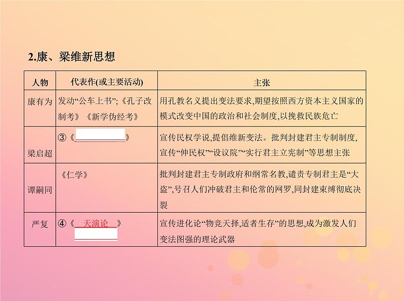 高考历史一轮总复习专题二十一近代中国思想解放的潮流课件第5页