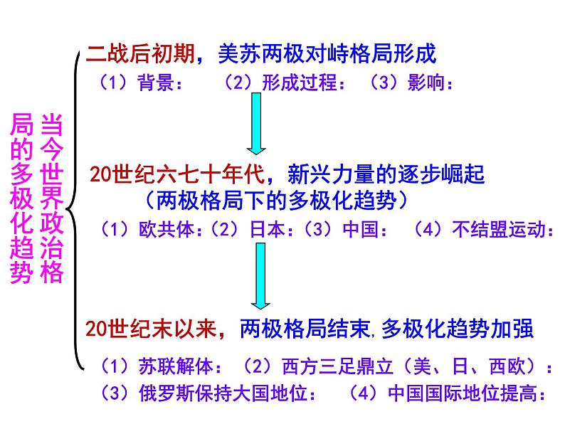 人教版高中历史必修一当今世界政治格局的多极化趋势课件第4页