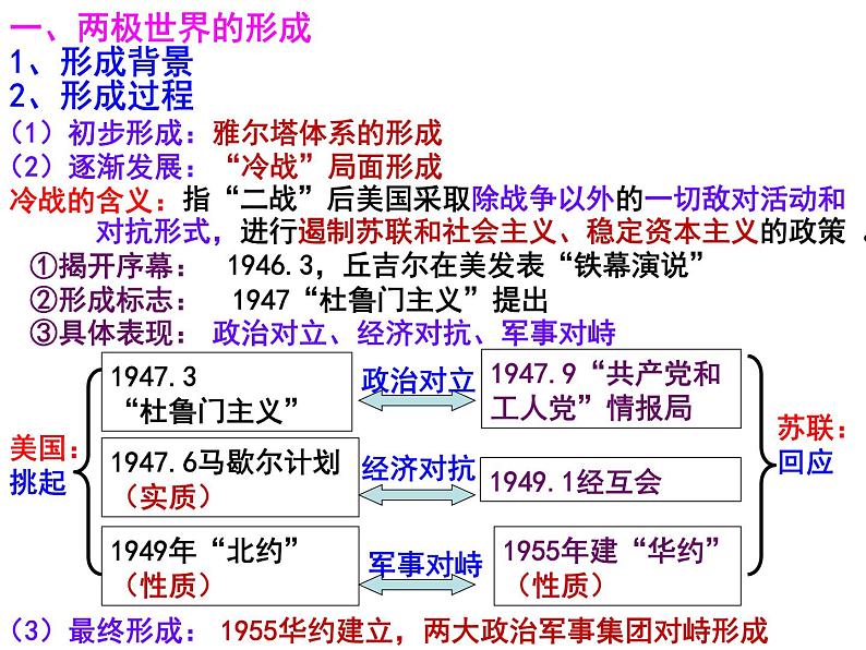 人教版高中历史必修一当今世界政治格局的多极化趋势课件第6页