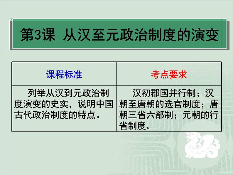 人教版高中历史必修一从汉至元政治制度的演变复习课课件02