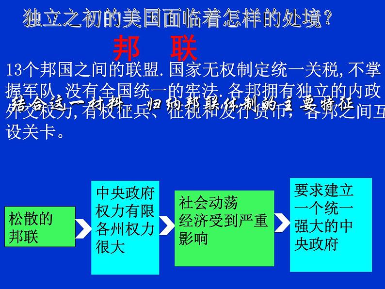 人教版高中历史必修一美国联邦政府的建立(人教版)课件04