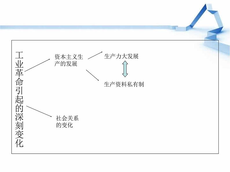 人教版高中历史必修一人教版第18课马克思主义的诞生课件第7页