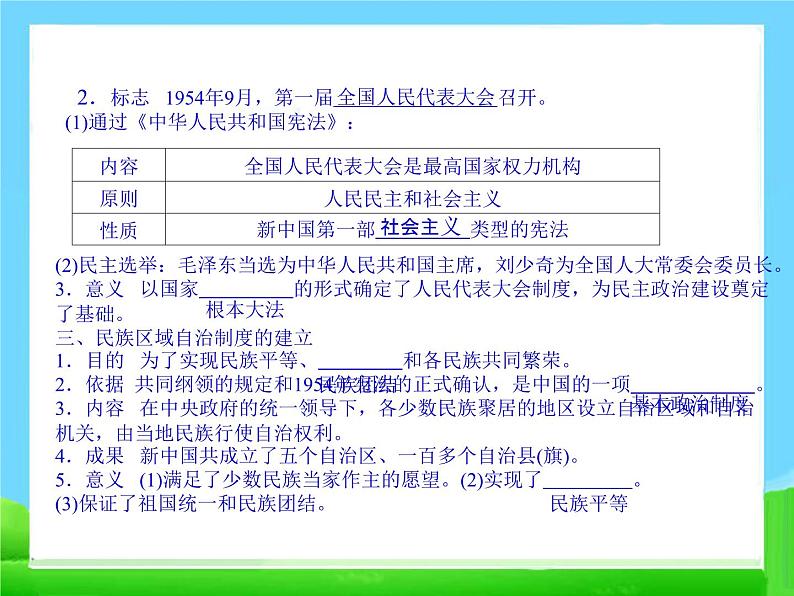 人教版高中历史必修一同步新中国的民主政治建设：29张课件第6页