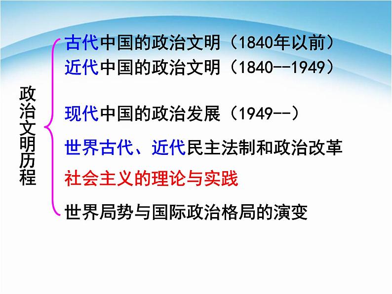 人教版高中历史必修一夏商西周的政治制度课件04