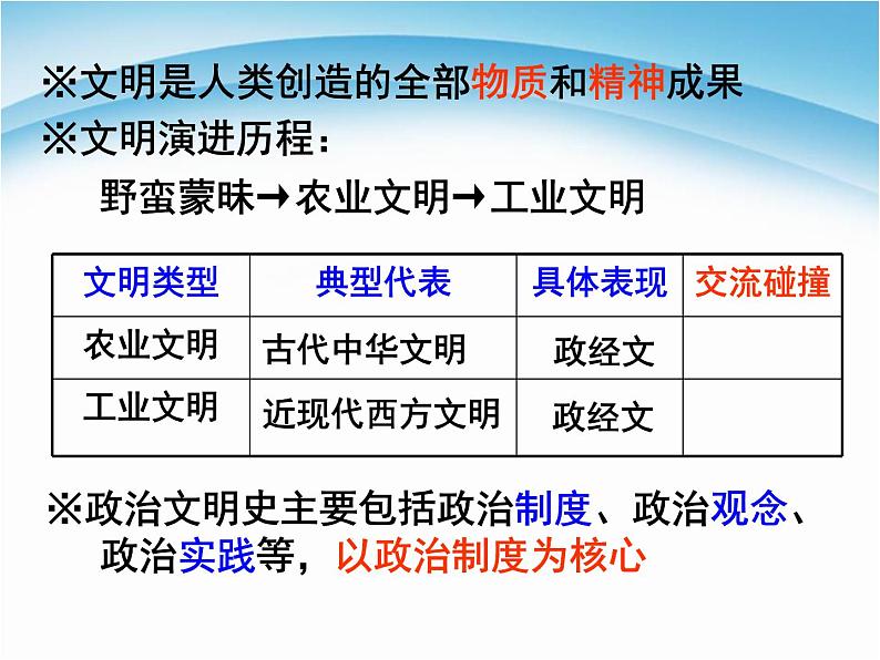 人教版高中历史必修一夏商西周的政治制度课件08