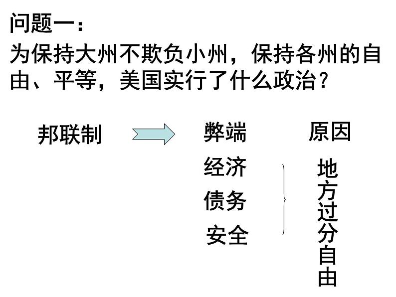 人教版高中历史必修一第三单元第8课美国联邦政府的建立[人教课标]课件07