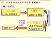 人教版高中历史必修一第2课秦朝中央集权制度的形成ppt课件