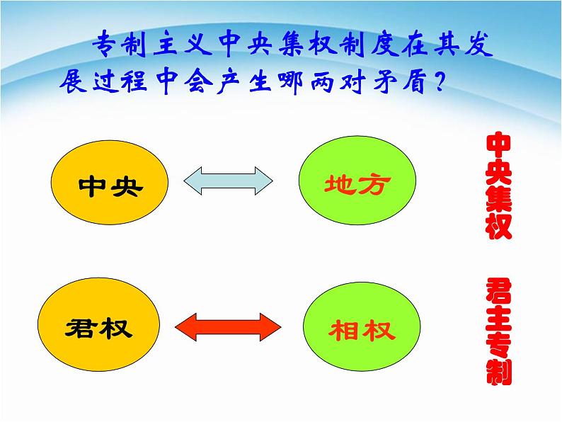 人教版高中历史必修一第3课从汉至元政治制度的演变课件第3页