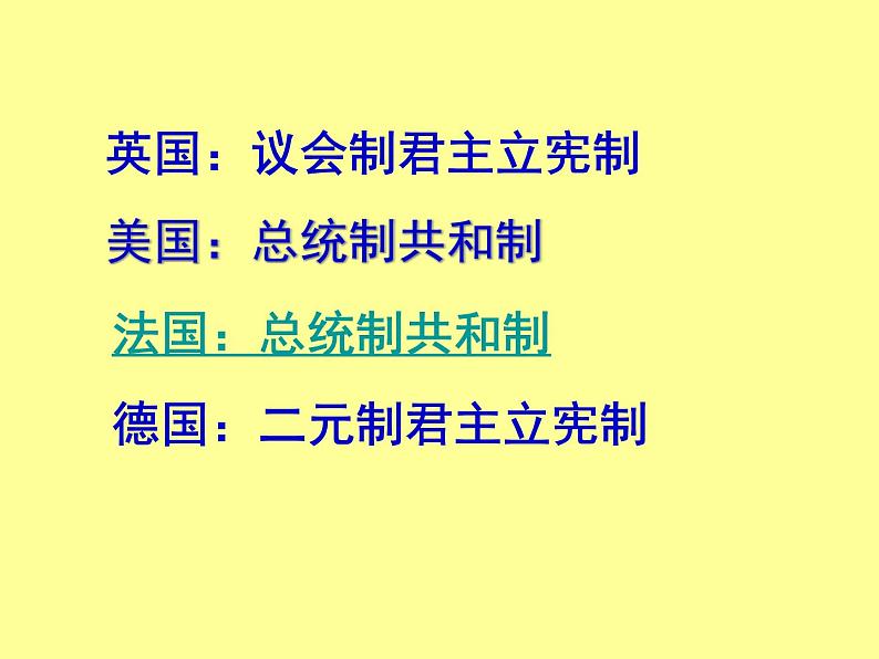 人教版高中历史必修一第9课资本主义政治制度在欧洲大陆的扩展 课件第2页