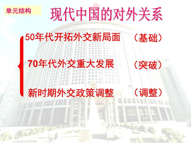 人教版高中历史必修一第23课《新中国初期的外交》课件06