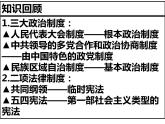 人教版高中历史必修一第21课民主政治的曲折发展课件