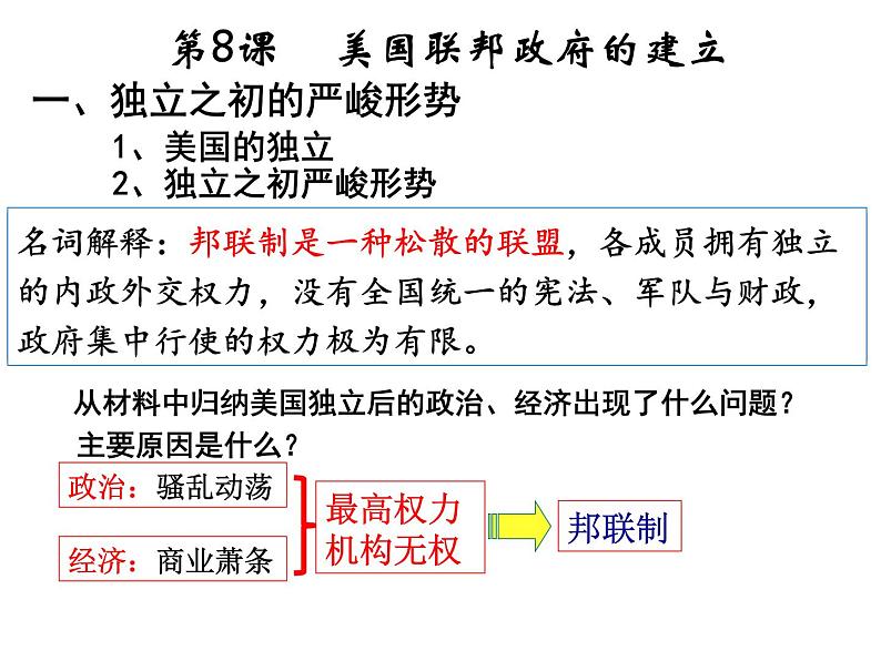 人教版高中历史必修一美国联邦政府的建立正式课件第5页