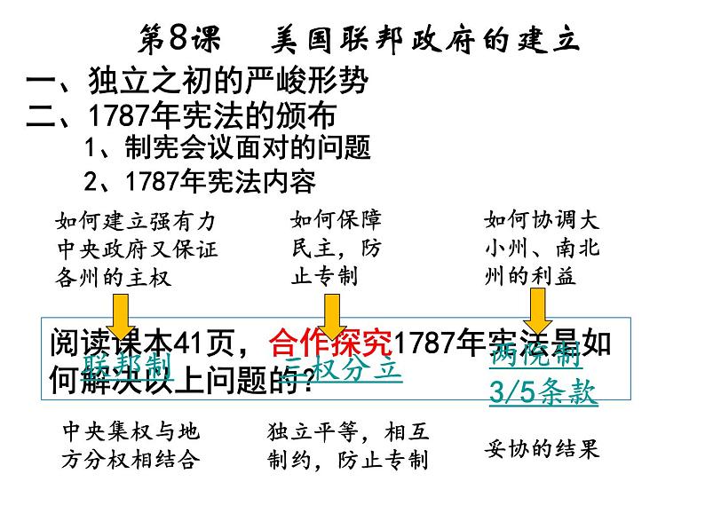 人教版高中历史必修一美国联邦政府的建立正式课件第8页