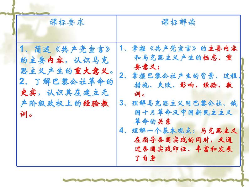 人教版高中历史必修一高一18课马克思主义的诞生课件第4页