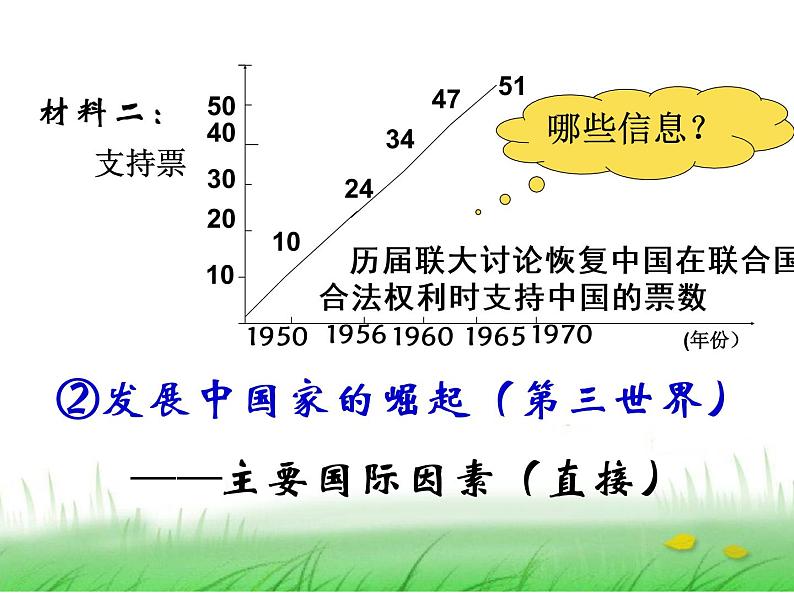 人教版高中历史必修一高一人教六24开创外交新局面课件第7页