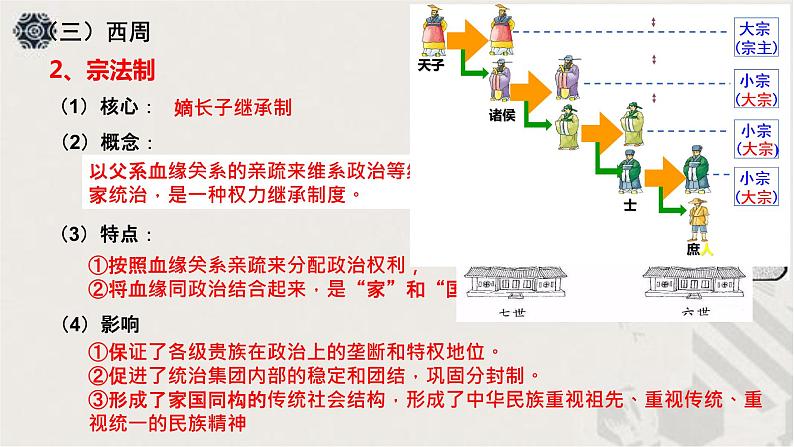 第1课 中国古代政治制度的形成与发展-【新教材】高二历史备课课件+学案+练习（选择性必修1国家制度与社会治理）08