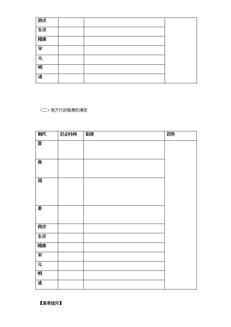 第1课 中国古代政治制度的形成与发展-【新教材】高二历史备课课件+学案+练习（选择性必修1国家制度与社会治理）02