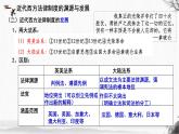 第9课 近代西方的法律与教化-【新教材】高二历史备课课件+学案+练习（选择性必修1国家制度与社会治理）