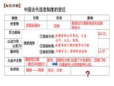第5课 中国古代官员的选拨与管理-【新教材】高二历史备课课件+学案+练习（选择性必修1国家制度与社会治理）