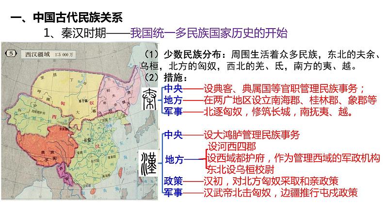 第11课中国古代的民族关系与对外交往-【新教材】高二历史备课课件+学案+练习（选择性必修1国家制度与社会治理）04