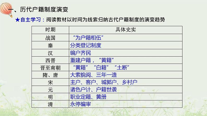 第17课 中国古代户籍制度与社会治理-【新教材】高二历史备课课件+学案+练习（选择性必修1国家制度与社会治理）03