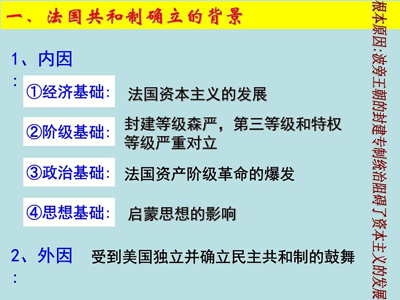 人教版高中历史必修一资本主义政治制度在欧洲大陆的扩展(1)课件04