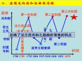 人教版高中历史必修一资本主义政治制度在欧洲大陆的扩展(1)课件
