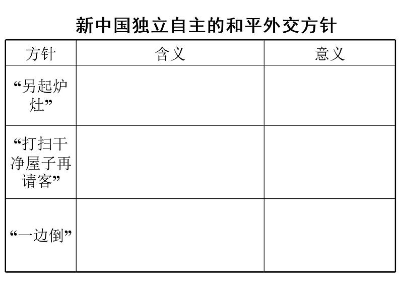 人教版高中历史必修一新中国初期的外交(3)课件06