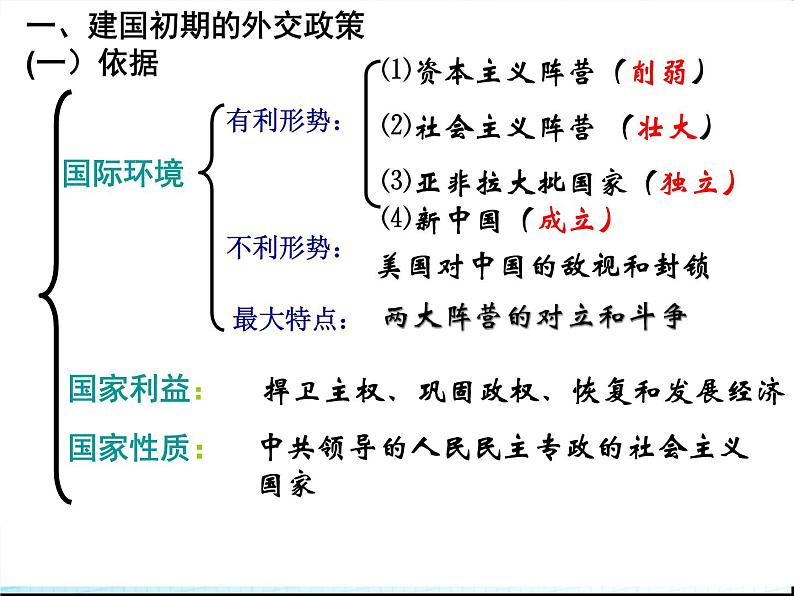 人教版高中历史必修一新中国初期的外交(复习)课件06