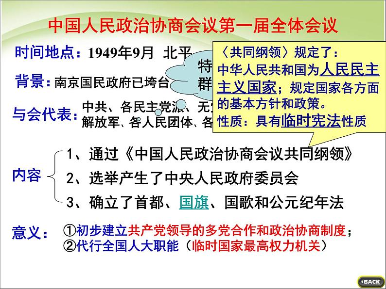 人教版高中历史必修一新中国的民主政治建设 (1)课件第5页