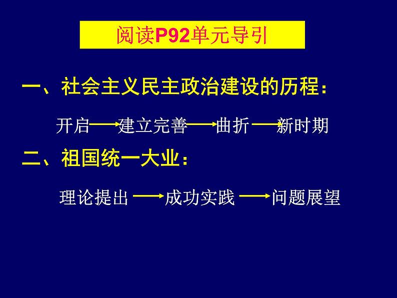 人教版高中历史必修一新中国的民主政治建设课件第3页