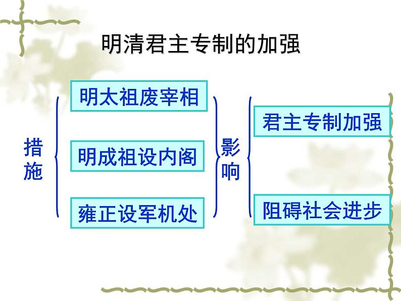 人教版高中历史必修一明清君主专制的加强(人教版)课件第6页