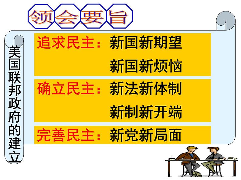 人教版高中历史必修一美国联邦政府的建立ppt(1)(1)课件第4页