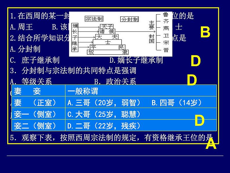 人教版高中历史必修一《中国古代的政治制度》专题复习完整版课件07