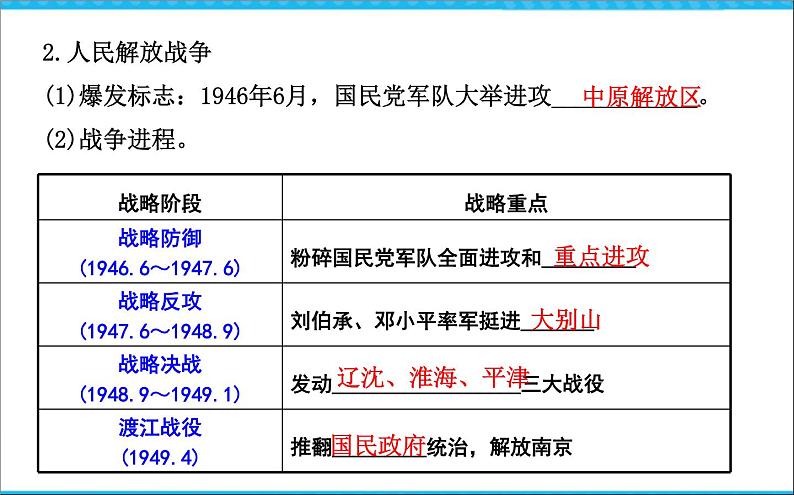 人教版高中历史必修一第17课《解放战争》课件第5页