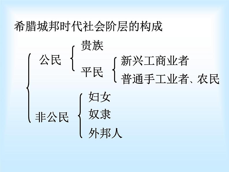 人教版高中历史必修一第5课：古代希腊民主政治课件08