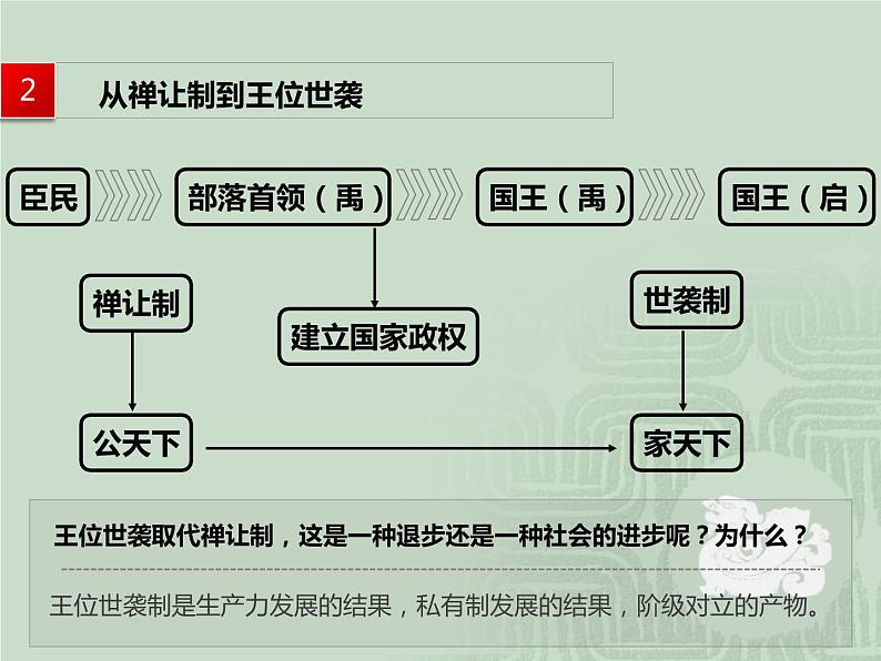 人教版高中历史必修一第1课夏商西周的政治制度(1)课件05