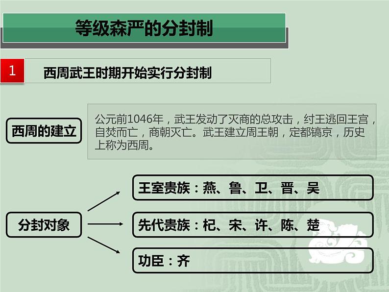 人教版高中历史必修一第1课夏商西周的政治制度(1)课件07