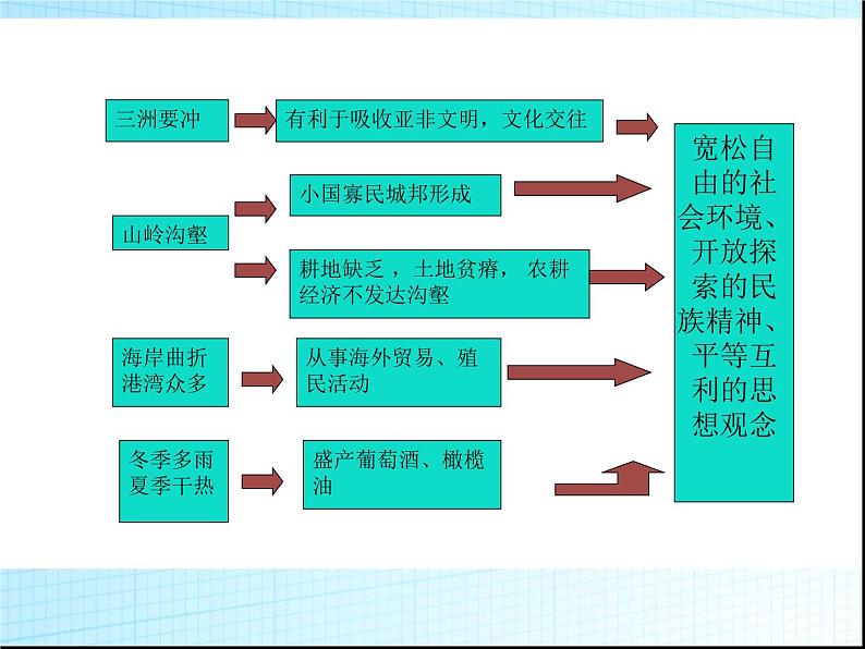 人教版高中历史必修一第5课古代希腊民主政治(1)课件04