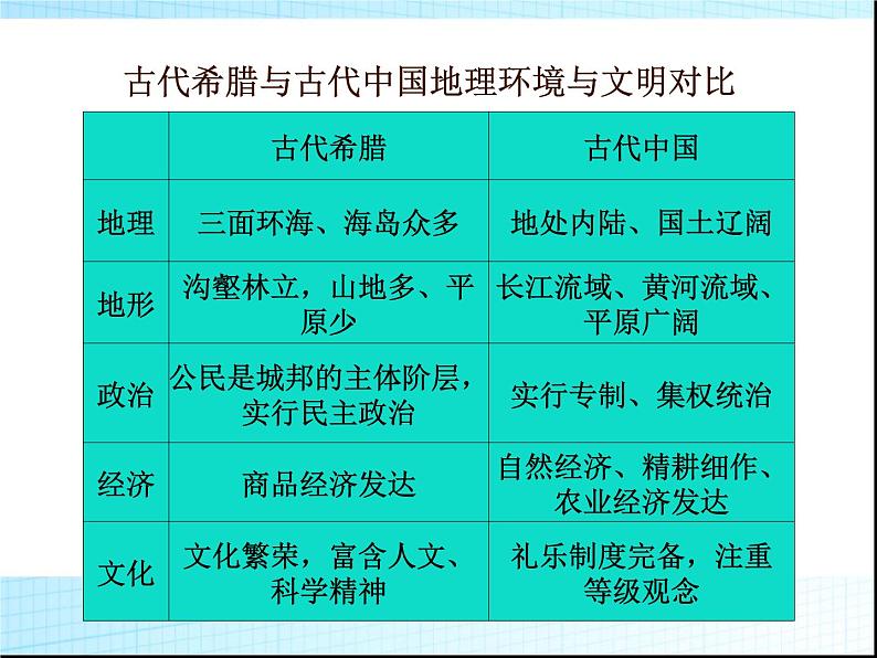 人教版高中历史必修一第5课古代希腊民主政治(1)课件07