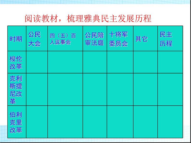 人教版高中历史必修一第5课古代希腊民主政治(1)课件08