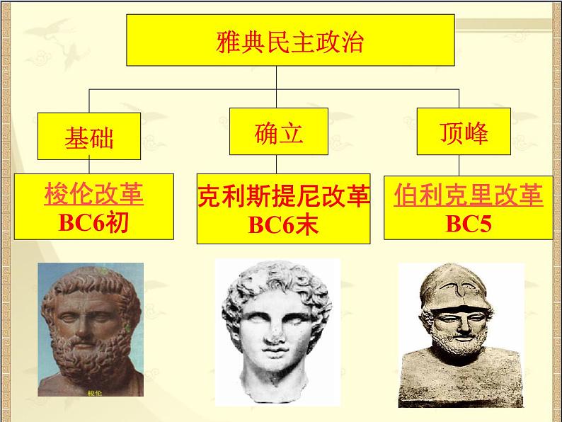 人教版高中历史必修一第5课古代希腊民主政治(2)课件第8页