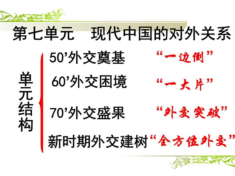 人教版高中历史必修一第23课新中国初期的外交课件02