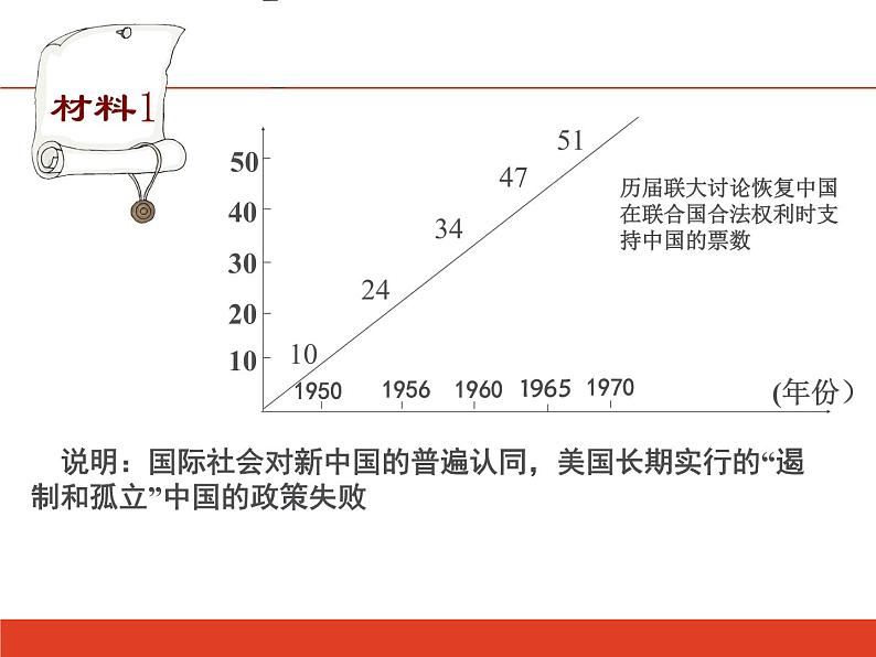 人教版高中历史必修一第24课开创外交新局面(1)课件第6页