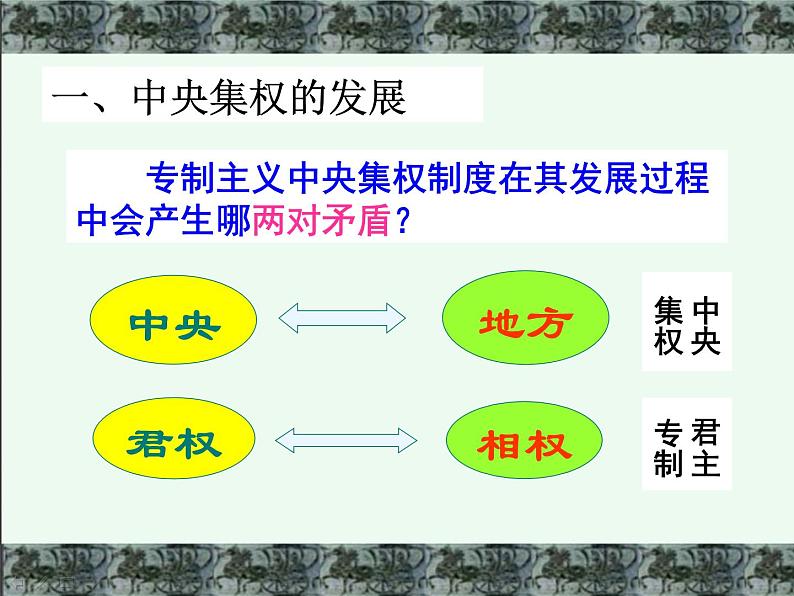 人教版高中历史必修一第三课《从汉至元政治制度的演变》课件06